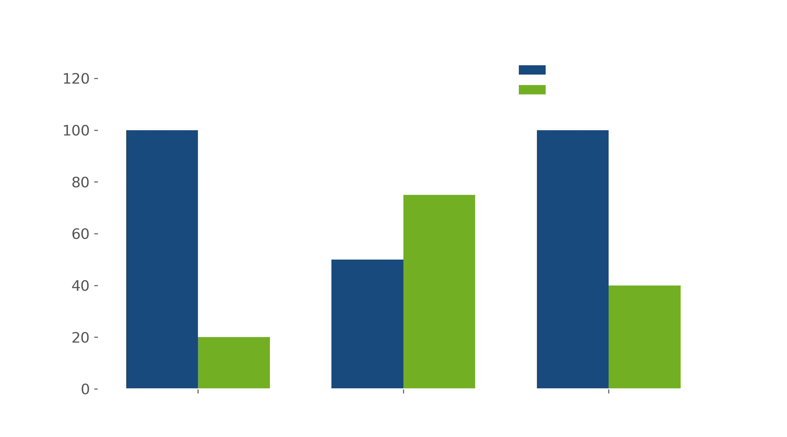 awainnova_comparacion_white_text_numbers_adjusted 1